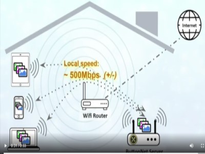 ButtonNet Diagram